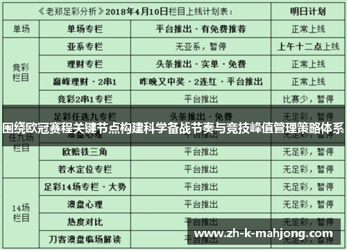 围绕欧冠赛程关键节点构建科学备战节奏与竞技峰值管理策略体系 围绕欧冠赛程关键节点构建科学备战节奏与竞技峰值管理策略体系