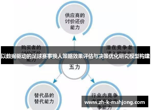 以数据驱动的足球赛事换人策略效果评估与决策优化研究模型构建 以数据驱动的足球赛事换人策略效果评估与决策优化研究模型构建