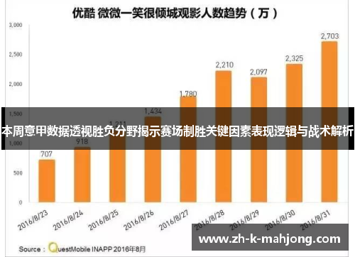 本周意甲数据透视胜负分野揭示赛场制胜关键因素表现逻辑与战术解析 本周意甲数据透视胜负分野揭示赛场制胜关键因素表现逻辑与战术解析